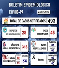 BOLETIM
